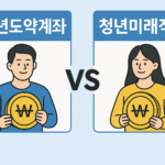 청년도약계좌vs청년미래적금